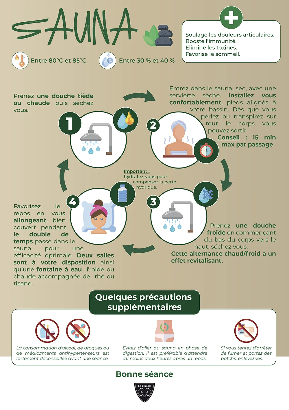 Sauna - Utilisation